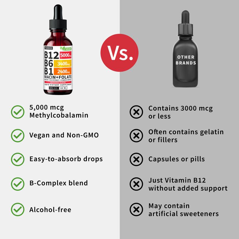 VIRAL Vitamin B12 Drops